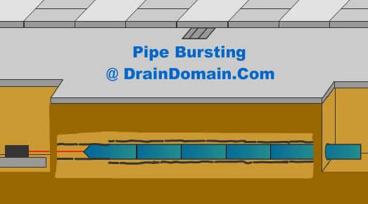 pipe bursting, pipe jacking and pipe cracking